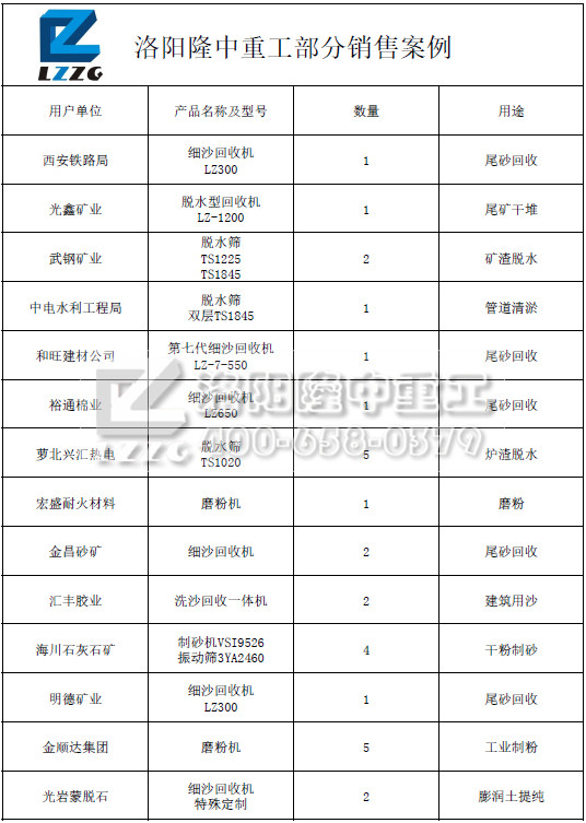 銷售案例1.jpg