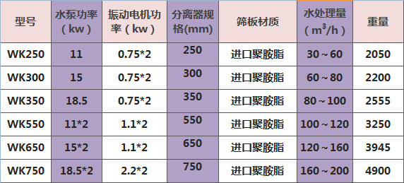 尾礦干排機技術(shù)參數(shù)