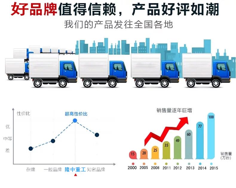 隆中尾礦干排篩服務(wù)保證