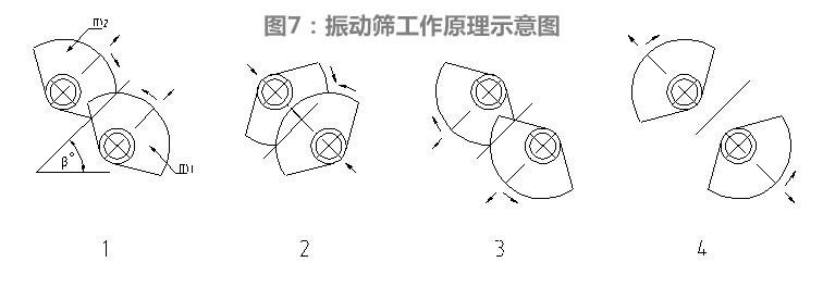 振動篩工作原理示意圖.jpg