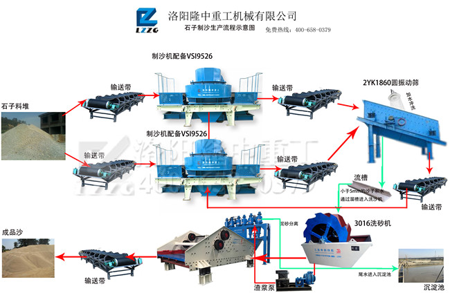 1鞍鋼石子制沙生產(chǎn)流程示意圖.jpg