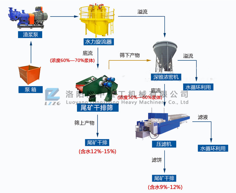 細(xì)粒度尾礦解決方案